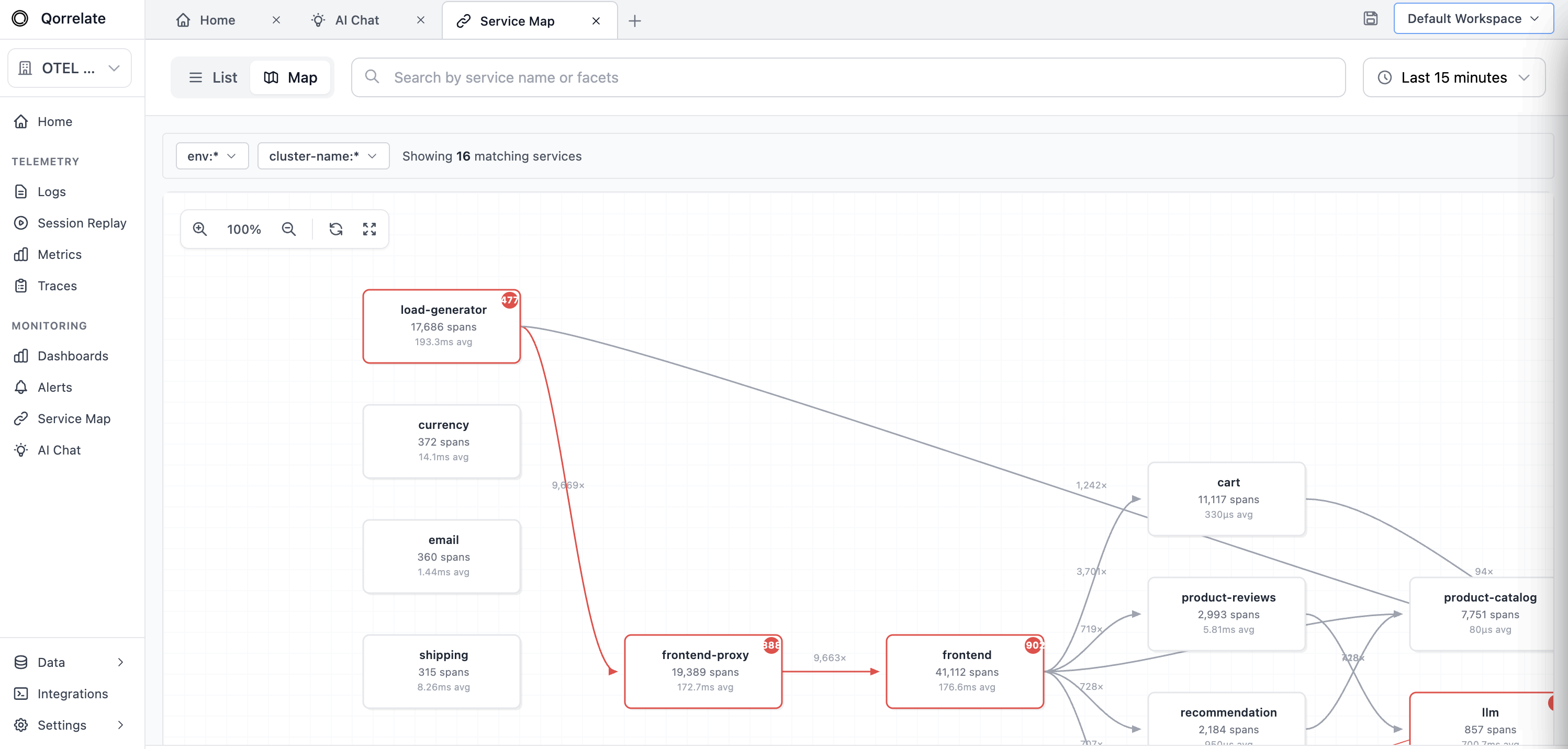 Service Map Topology View