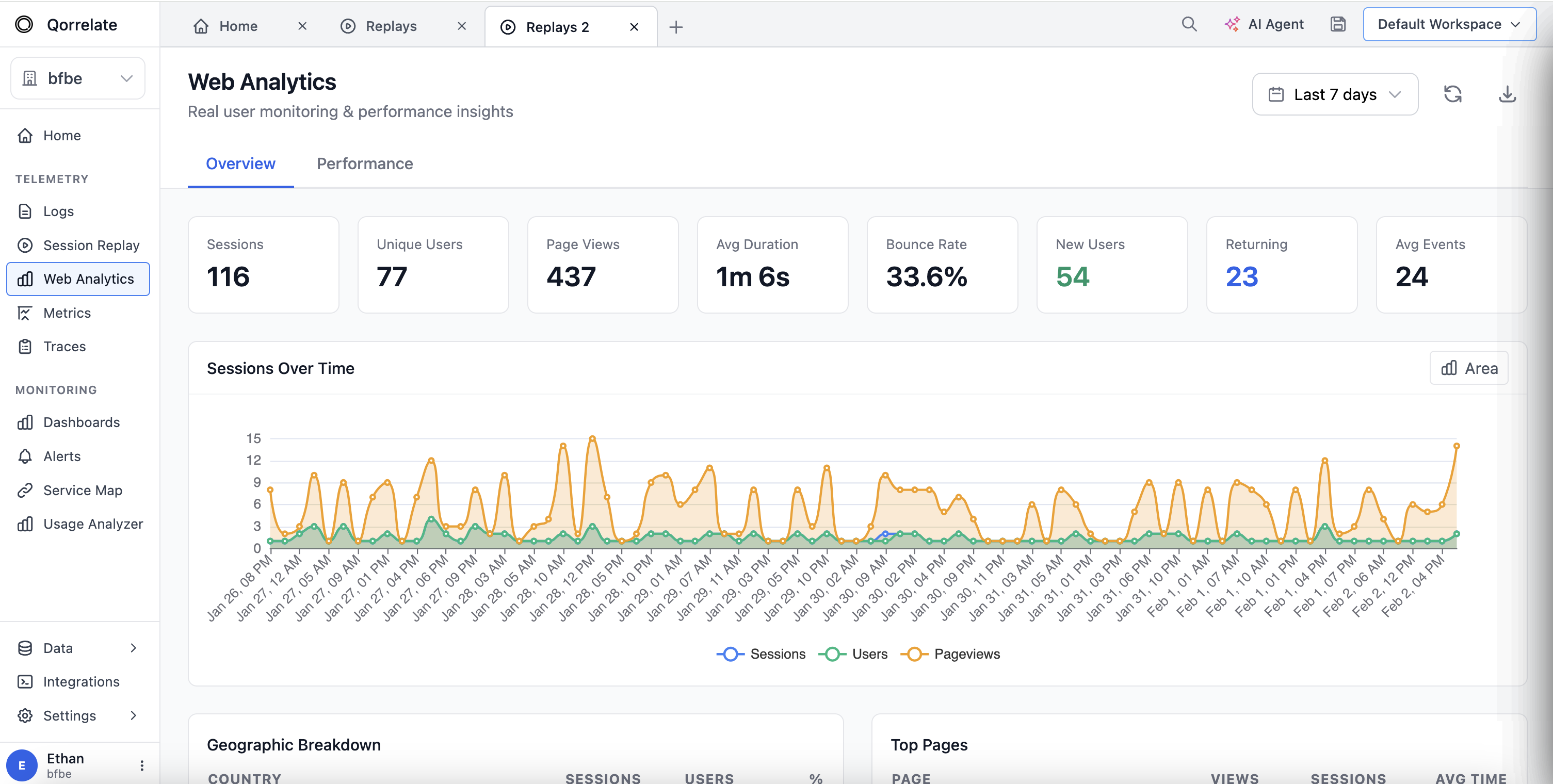 Web Analytics Dashboard showing sessions, users, geographic breakdown, and top pages