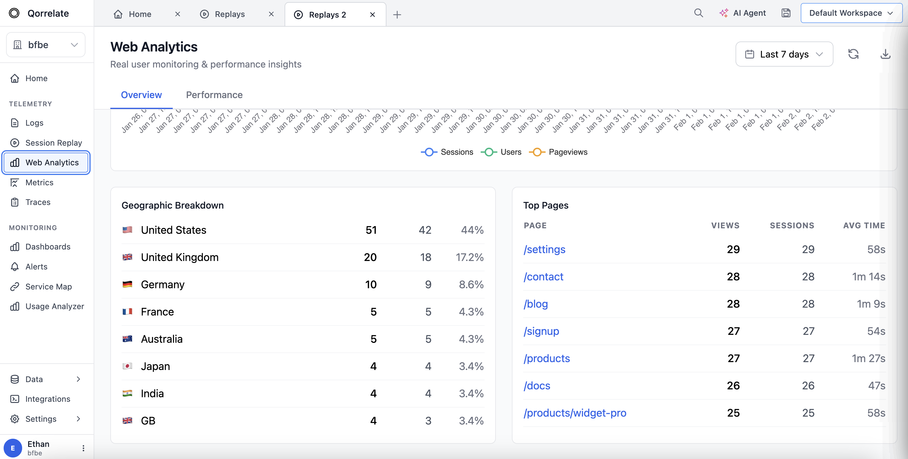 UTM campaign tracking showing traffic sources, browsers, and device types