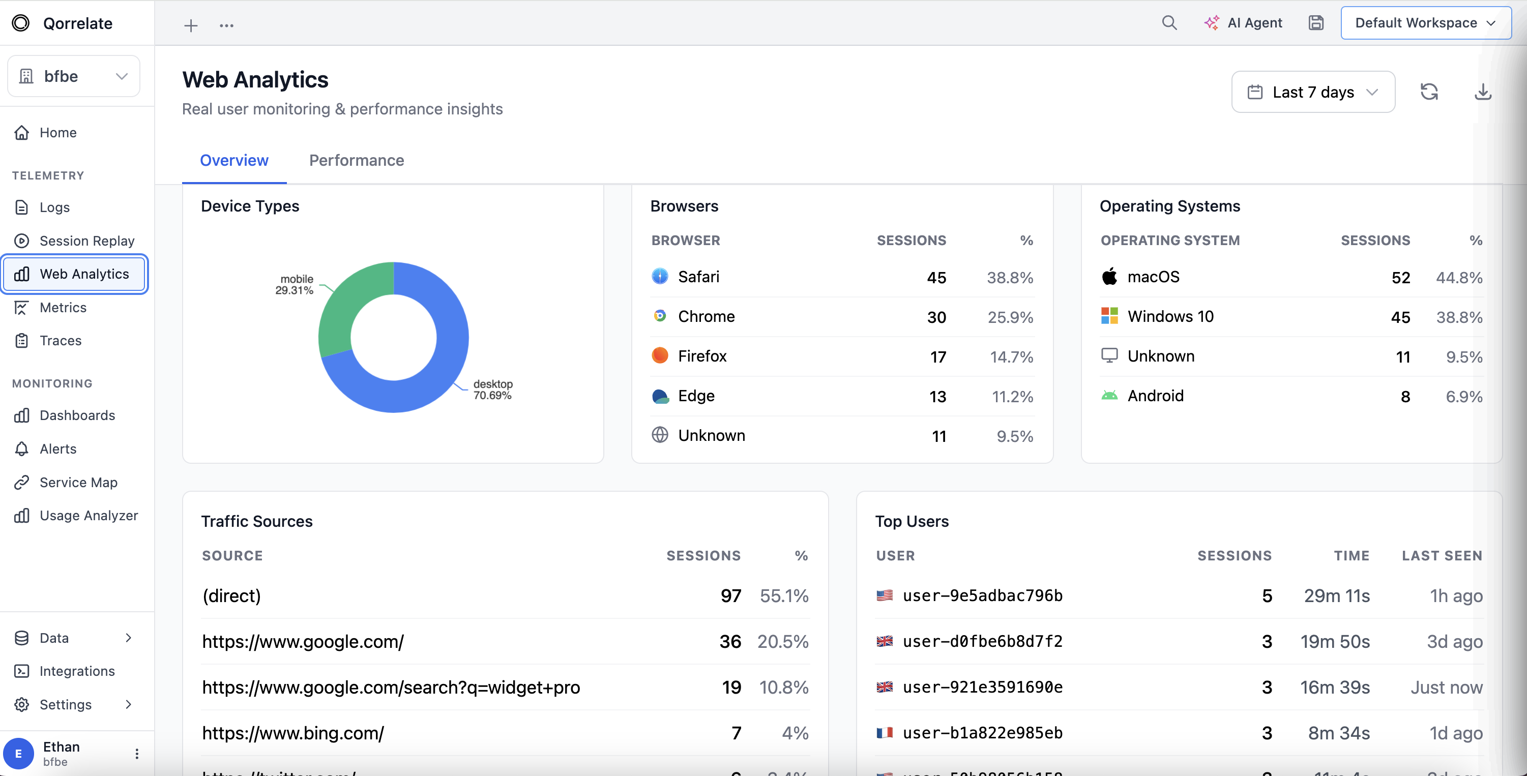 Core Web Vitals showing LCP, FCP, INP, CLS, and TTFB metrics